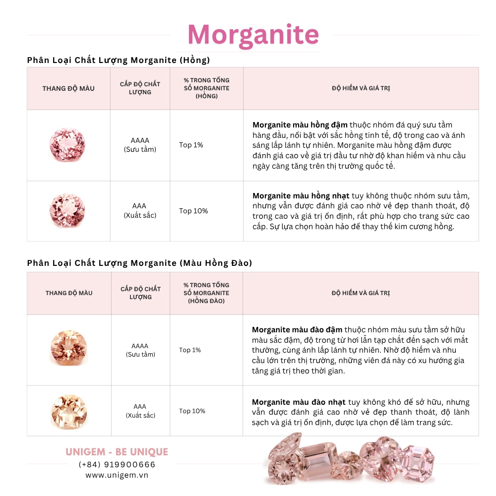 danh gia chat luong da quy morganite