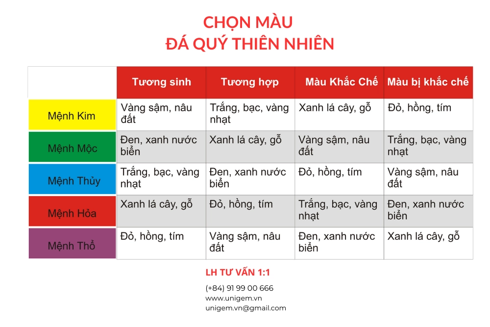 chon da quy hop menh theo ngu hanh 1 1