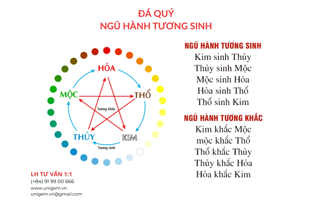 chon da quy hop menh theo ngu hanh 3