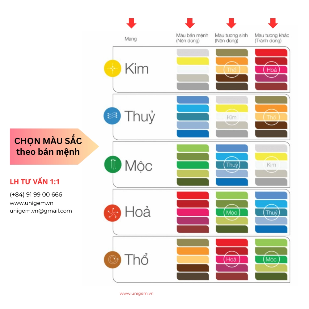 chon da quy hop menh theo ngu hanh 4