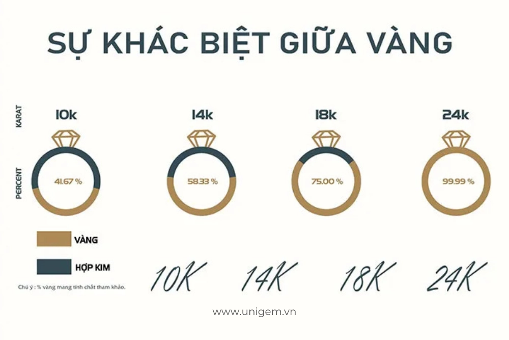 phan biet vang 10k 14k 18k 24k 2